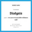 dialysis แปลว่า?, คำศัพท์ภาษาอังกฤษ dialysis แปลว่า การบวนการกรองของเสียจากเลือดของคนไข้ ประเภท N หมวด N