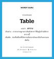 table แปลว่า?, คำศัพท์ภาษาอังกฤษ table แปลว่า ตาราง ประเภท N ตัวอย่าง เราสามารถดูรายการสินค้าต่างๆ ที่มีอยู่ในร้านได้จากตารางนี้ เพิ่มเติม ช่องสี่เหลี่ยมที่เกิดจากเส้นขนานในแนวยืนกับแนวนอนตัดกัน หมวด N