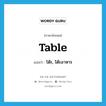 table แปลว่า?, คำศัพท์ภาษาอังกฤษ table แปลว่า โต๊ะ, โต๊ะอาหาร ประเภท N หมวด N