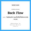 back flow แปลว่า?, คำศัพท์ช่างภาษาอังกฤษ - ไทย back flow คำศัพท์ภาษาอังกฤษ back flow แปลว่า ไหลย้อนกลับ (ของน้ำหรือน้ำโสโครกจากท่อระบาย)