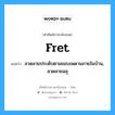 fret แปลว่า?, คำศัพท์ช่างภาษาอังกฤษ - ไทย fret คำศัพท์ภาษาอังกฤษ fret แปลว่า ลวดลายประดับตามขอบเพดานภายในบ้าน, ลวดลายฉลุ