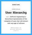 User hierarchy แปลว่า?, คำศัพท์ช่างภาษาอังกฤษ - ไทย User hierarchy คำศัพท์ภาษาอังกฤษ User hierarchy แปลว่า (Software Engineering) a hierarchical representation of the categories of users that will interact with any type of software