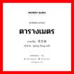 ตารางเมตร ภาษาจีนคืออะไร, คำศัพท์ภาษาไทย - จีน ตารางเมตร ภาษาจีน 平方米 คำอ่าน [píng fāng mǐ]