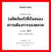 (ผลิตภัณฑ์)ที่เริ่มสนองความต้องการของตลาด ภาษาจีนคืออะไร, คำศัพท์ภาษาไทย - จีน (ผลิตภัณฑ์)ที่เริ่มสนองความต้องการของตลาด ภาษาจีน 面市 คำอ่าน [miàn shì]