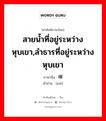 สายน้ำที่อยู่ระหว่างหุบเขา,ลำธารที่อยู่ระหว่างหุบเขา ภาษาจีนคืออะไร, คำศัพท์ภาษาไทย - จีน สายน้ำที่อยู่ระหว่างหุบเขา,ลำธารที่อยู่ระหว่างหุบเขา ภาษาจีน 嶰 คำอ่าน [xiè]