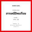 钇 ภาษาไทย?, คำศัพท์ภาษาไทย - จีน 钇 ภาษาจีน สารเคมีอิทเธรียม คำอ่าน [yǐ]