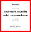 แผงขายของ, (อุปมาว่า) องค์ประกอบของหน่วยงาน ภาษาจีนคืออะไร, คำศัพท์ภาษาไทย - จีน แผงขายของ, (อุปมาว่า) องค์ประกอบของหน่วยงาน ภาษาจีน 瘫子 คำอ่าน [tān zǐ]