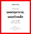 แผนกกุมารเวช, แผนกโรคเด็ก ภาษาจีนคืออะไร, คำศัพท์ภาษาไทย - จีน แผนกกุมารเวช, แผนกโรคเด็ก ภาษาจีน 小儿科 คำอ่าน [xiǎo ér kē]