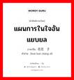 แผนการในใจอันแยบยล ภาษาจีนคืออะไร, คำศัพท์ภาษาไทย - จีน แผนการในใจอันแยบยล ภาษาจีน 花花肠子 คำอ่าน [huā huā cháng zǐ]