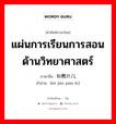 แผ่นการเรียนการสอนด้านวิทยาศาสตร์ ภาษาจีนคืออะไร, คำศัพท์ภาษาไทย - จีน แผ่นการเรียนการสอนด้านวิทยาศาสตร์ ภาษาจีน 科教片儿 คำอ่าน [kē jiào piān ér]