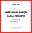 การสร้างภาพ แผนภูมิ แผนผัง หรือกราฟ ภาษาญี่ปุ่นคืออะไร, คำศัพท์ภาษาไทย - ญี่ปุ่น การสร้างภาพ แผนภูมิ แผนผัง หรือกราฟ ภาษาญี่ปุ่น 作図 คำอ่านภาษาญี่ปุ่น さくず หมวด n หมวด n