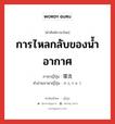 การไหลกลับของน้ำ อากาศ ภาษาญี่ปุ่นคืออะไร, คำศัพท์ภาษาไทย - ญี่ปุ่น การไหลกลับของน้ำ อากาศ ภาษาญี่ปุ่น 環流 คำอ่านภาษาญี่ปุ่น かんりゅう หมวด n หมวด n