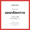 แผนกศัลยกรรม ภาษาญี่ปุ่นคืออะไร, คำศัพท์ภาษาไทย - ญี่ปุ่น แผนกศัลยกรรม ภาษาญี่ปุ่น 外科 คำอ่านภาษาญี่ปุ่น げか หมวด n หมวด n