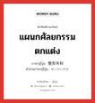 整形外科 ภาษาไทย?, คำศัพท์ภาษาไทย - ญี่ปุ่น 整形外科 ภาษาญี่ปุ่น แผนกศัลยกรรมตกแต่ง คำอ่านภาษาญี่ปุ่น せいけいげか หมวด n หมวด n