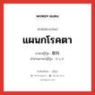 แผนกโรคตา ภาษาญี่ปุ่นคืออะไร, คำศัพท์ภาษาไทย - ญี่ปุ่น แผนกโรคตา ภาษาญี่ปุ่น 眼科 คำอ่านภาษาญี่ปุ่น がんか หมวด n หมวด n