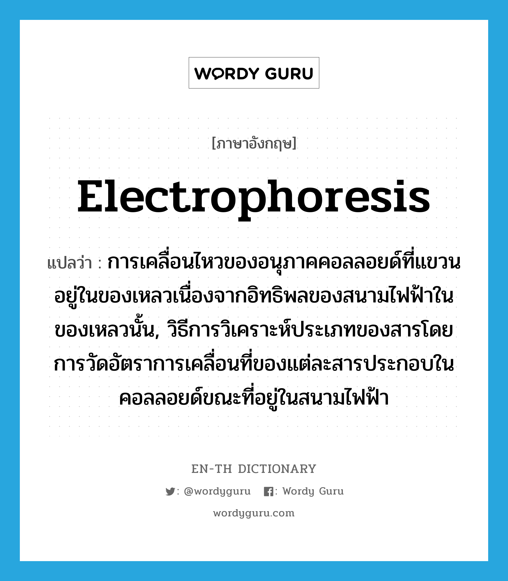 electrophoresis แปลว่า?, คำศัพท์ภาษาอังกฤษ electrophoresis แปลว่า การเคลื่อนไหวของอนุภาคคอลลอยด์ที่แขวนอยู่ในของเหลวเนื่องจากอิทธิพลของสนามไฟฟ้าในของเหลวนั้น, วิธีการวิเคราะห์ประเภทของสารโดยการวัดอัตราการเคลื่อนที่ของแต่ละสารประกอบในคอลลอยด์ขณะที่อยู่ในสนามไฟฟ้า ประเภท N หมวด N