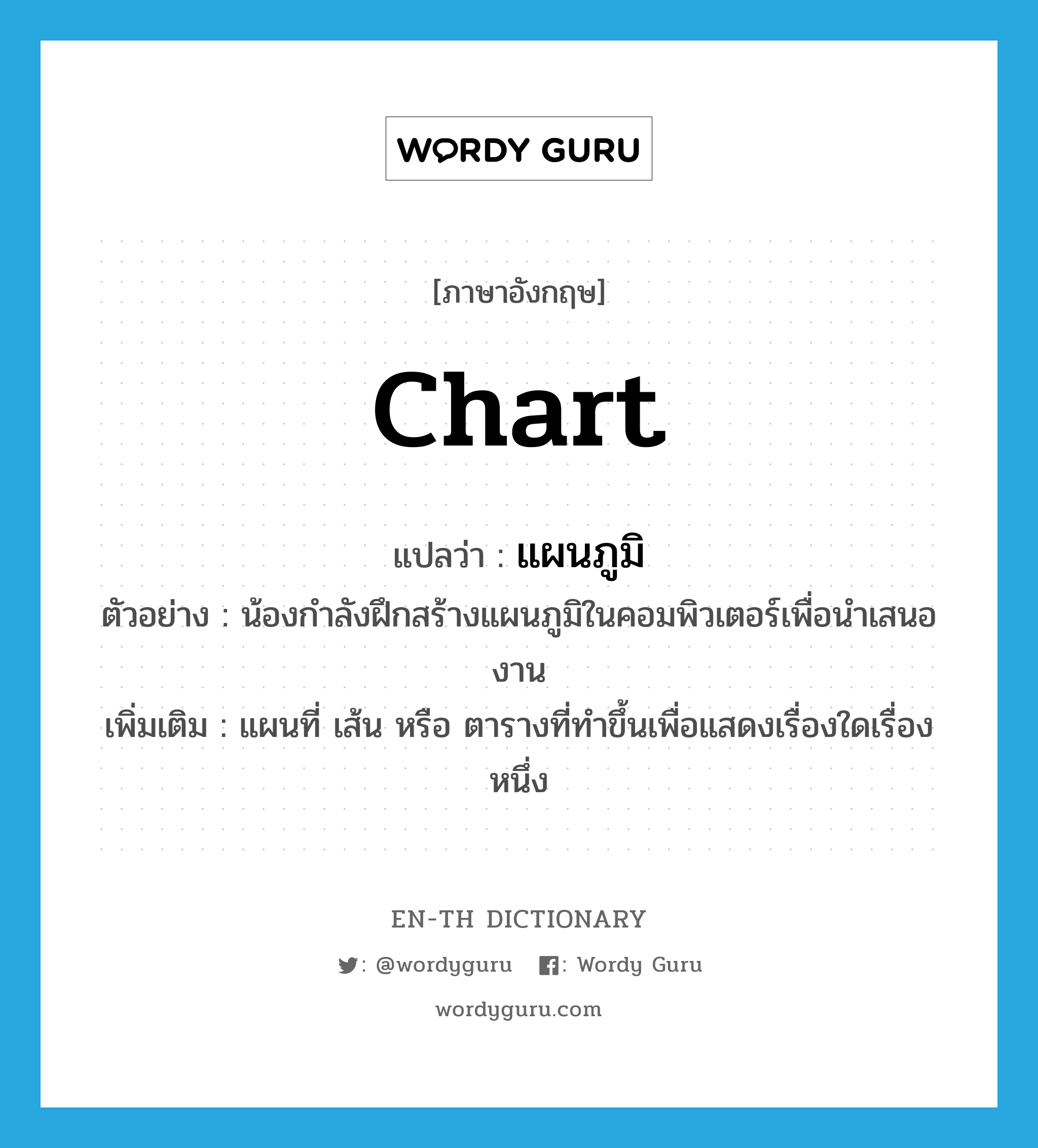 chart แปลว่า?, คำศัพท์ภาษาอังกฤษ chart แปลว่า แผนภูมิ ประเภท N ตัวอย่าง น้องกำลังฝึกสร้างแผนภูมิในคอมพิวเตอร์เพื่อนำเสนองาน เพิ่มเติม แผนที่ เส้น หรือ ตารางที่ทำขึ้นเพื่อแสดงเรื่องใดเรื่องหนึ่ง หมวด N