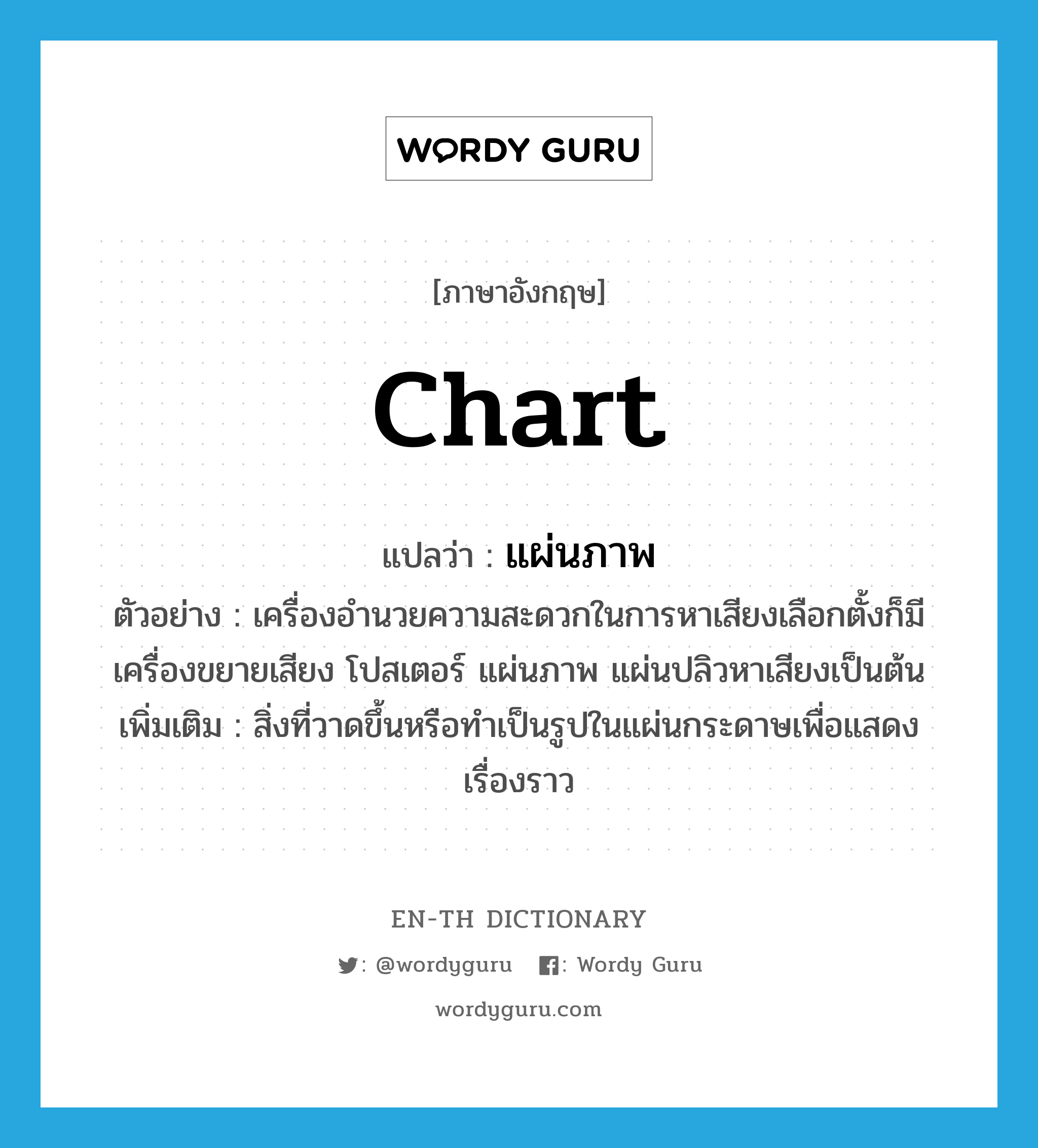 chart แปลว่า?, คำศัพท์ภาษาอังกฤษ chart แปลว่า แผ่นภาพ ประเภท N ตัวอย่าง เครื่องอำนวยความสะดวกในการหาเสียงเลือกตั้งก็มีเครื่องขยายเสียง โปสเตอร์ แผ่นภาพ แผ่นปลิวหาเสียงเป็นต้น เพิ่มเติม สิ่งที่วาดขึ้นหรือทำเป็นรูปในแผ่นกระดาษเพื่อแสดงเรื่องราว หมวด N