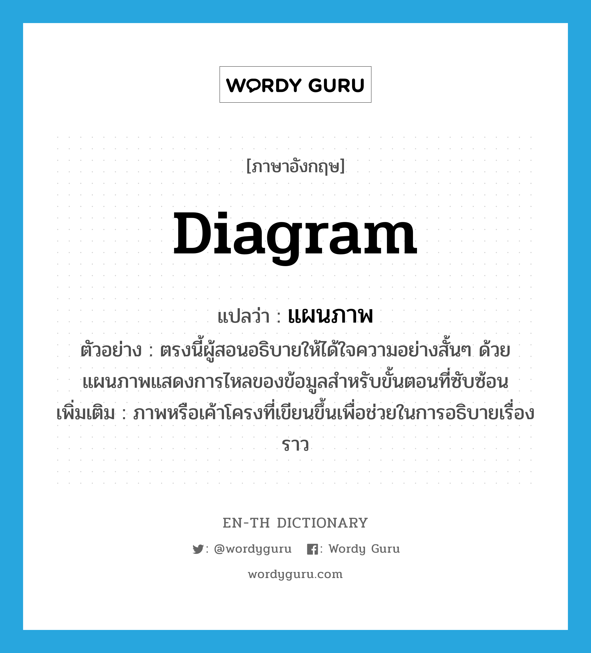 diagram แปลว่า?, คำศัพท์ภาษาอังกฤษ diagram แปลว่า แผนภาพ ประเภท N ตัวอย่าง ตรงนี้ผู้สอนอธิบายให้ได้ใจความอย่างสั้นๆ ด้วยแผนภาพแสดงการไหลของข้อมูลสำหรับขั้นตอนที่ซับซ้อน เพิ่มเติม ภาพหรือเค้าโครงที่เขียนขึ้นเพื่อช่วยในการอธิบายเรื่องราว หมวด N