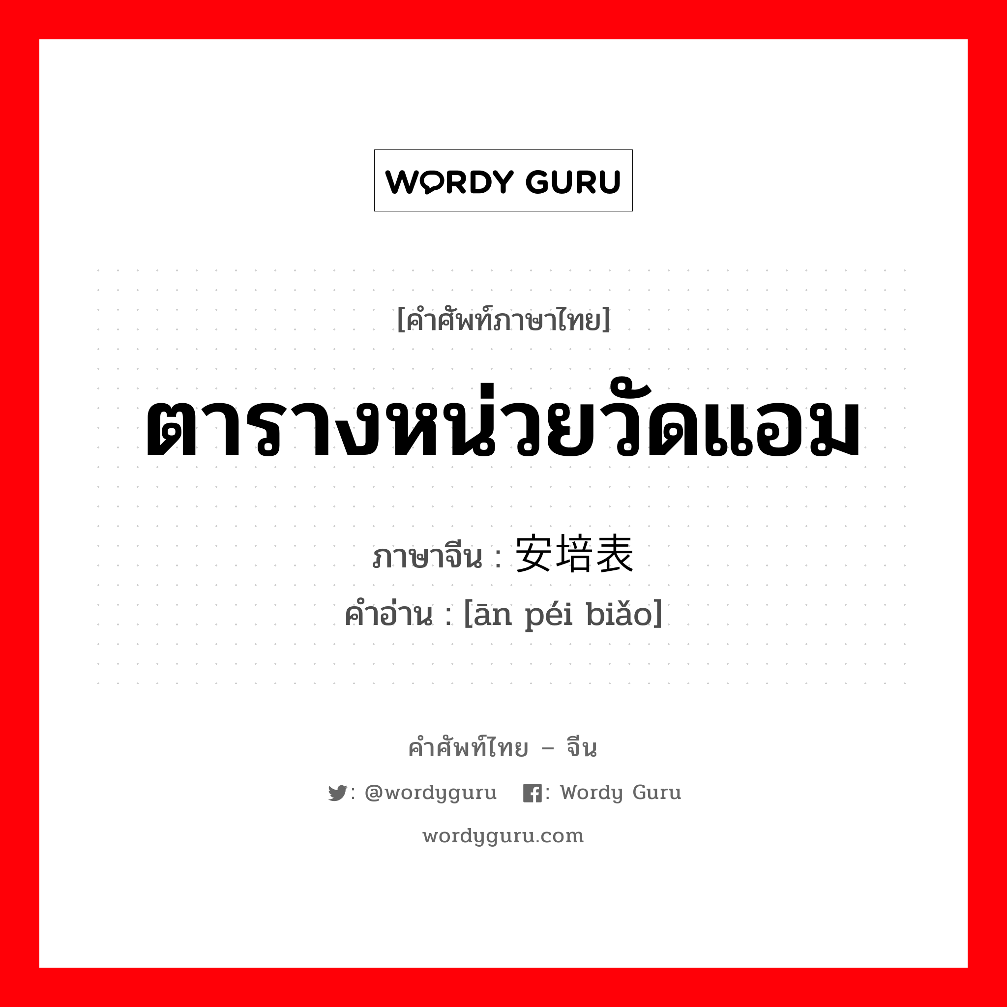 ตารางหน่วยวัดแอม ภาษาจีนคืออะไร, คำศัพท์ภาษาไทย - จีน ตารางหน่วยวัดแอม ภาษาจีน 安培表 คำอ่าน [ān péi biǎo]