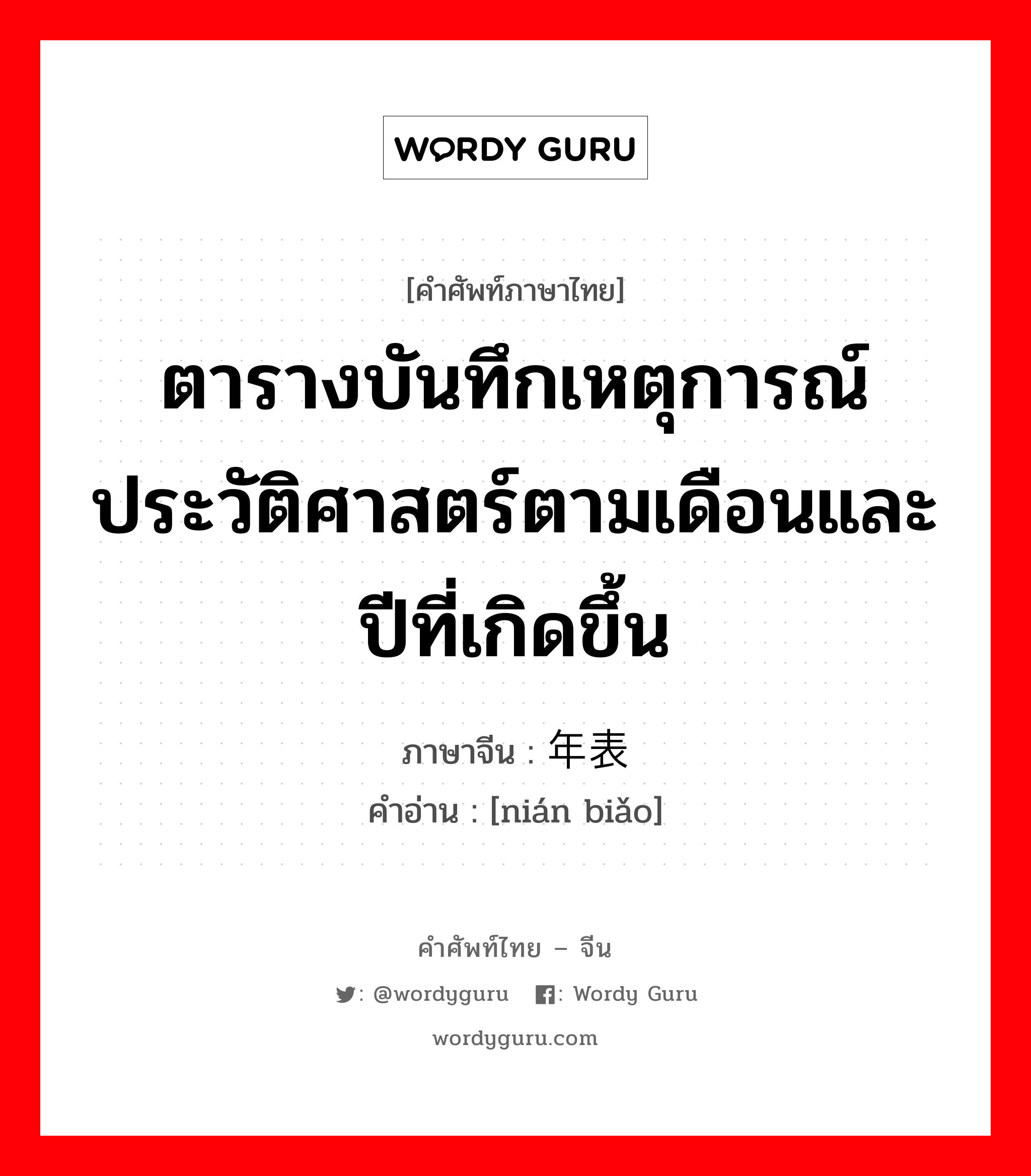 ตารางบันทึกเหตุการณ์ประวัติศาสตร์ตามเดือนและปีที่เกิดขึ้น ภาษาจีนคืออะไร, คำศัพท์ภาษาไทย - จีน ตารางบันทึกเหตุการณ์ประวัติศาสตร์ตามเดือนและปีที่เกิดขึ้น ภาษาจีน 年表 คำอ่าน [nián biǎo]