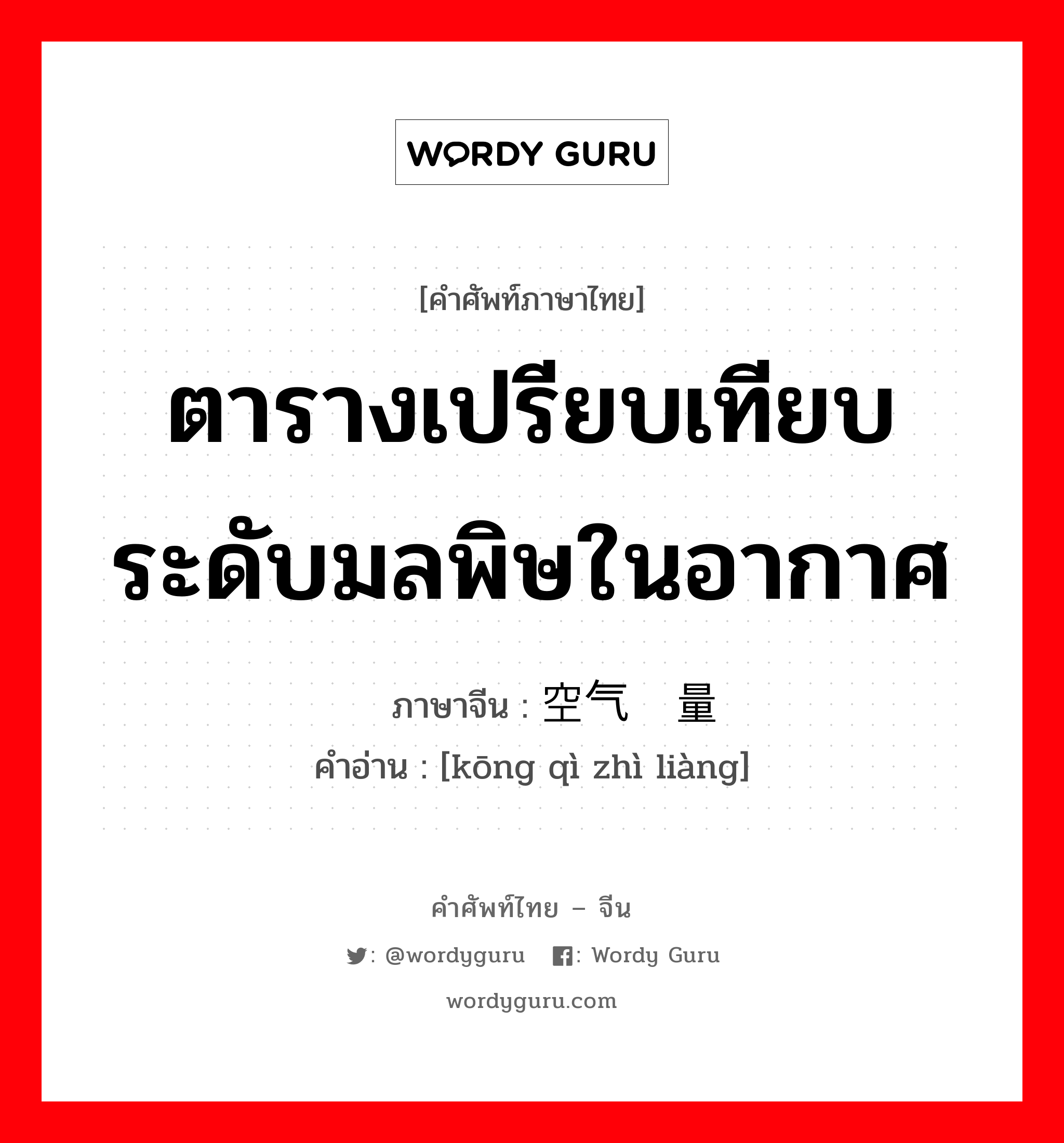 ตารางเปรียบเทียบระดับมลพิษในอากาศ ภาษาจีนคืออะไร, คำศัพท์ภาษาไทย - จีน ตารางเปรียบเทียบระดับมลพิษในอากาศ ภาษาจีน 空气质量 คำอ่าน [kōng qì zhì liàng]