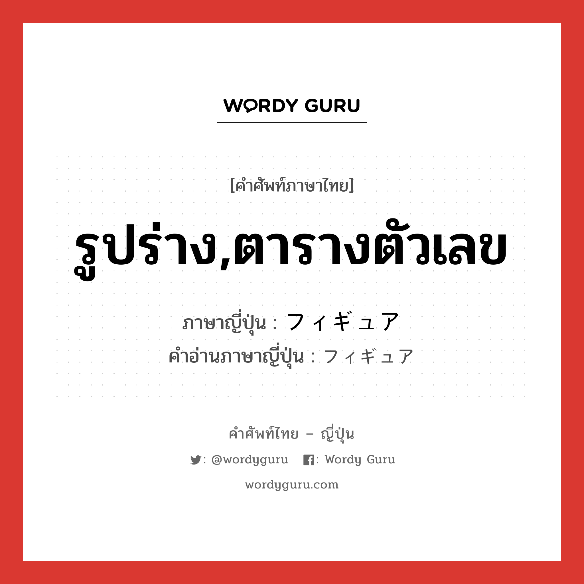 รูปร่าง,ตารางตัวเลข ภาษาญี่ปุ่นคืออะไร, คำศัพท์ภาษาไทย - ญี่ปุ่น รูปร่าง,ตารางตัวเลข ภาษาญี่ปุ่น フィギュア คำอ่านภาษาญี่ปุ่น フィギュア หมวด n หมวด n