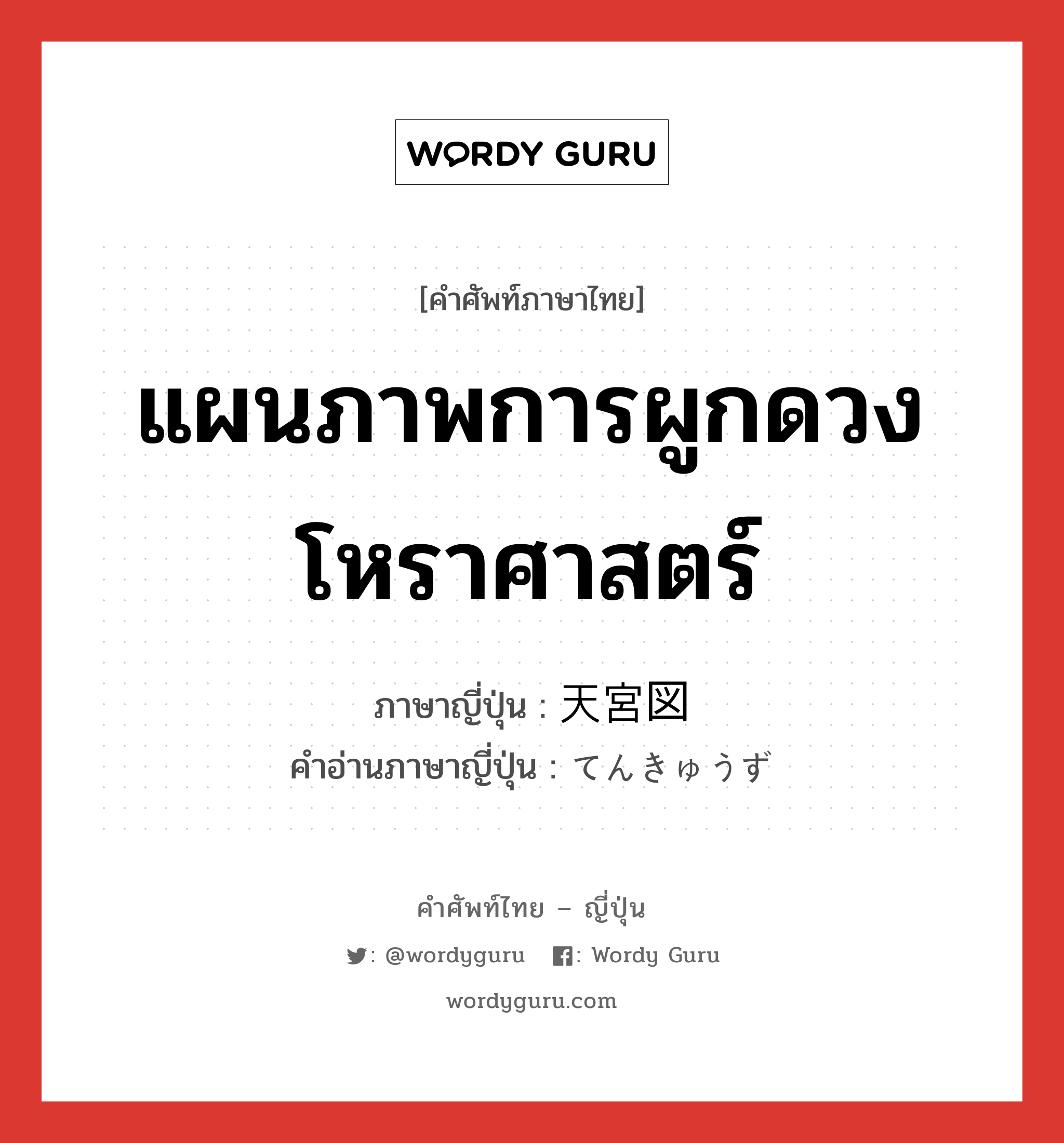 แผนภาพการผูกดวงโหราศาสตร์ ภาษาญี่ปุ่นคืออะไร, คำศัพท์ภาษาไทย - ญี่ปุ่น แผนภาพการผูกดวงโหราศาสตร์ ภาษาญี่ปุ่น 天宮図 คำอ่านภาษาญี่ปุ่น てんきゅうず หมวด n หมวด n