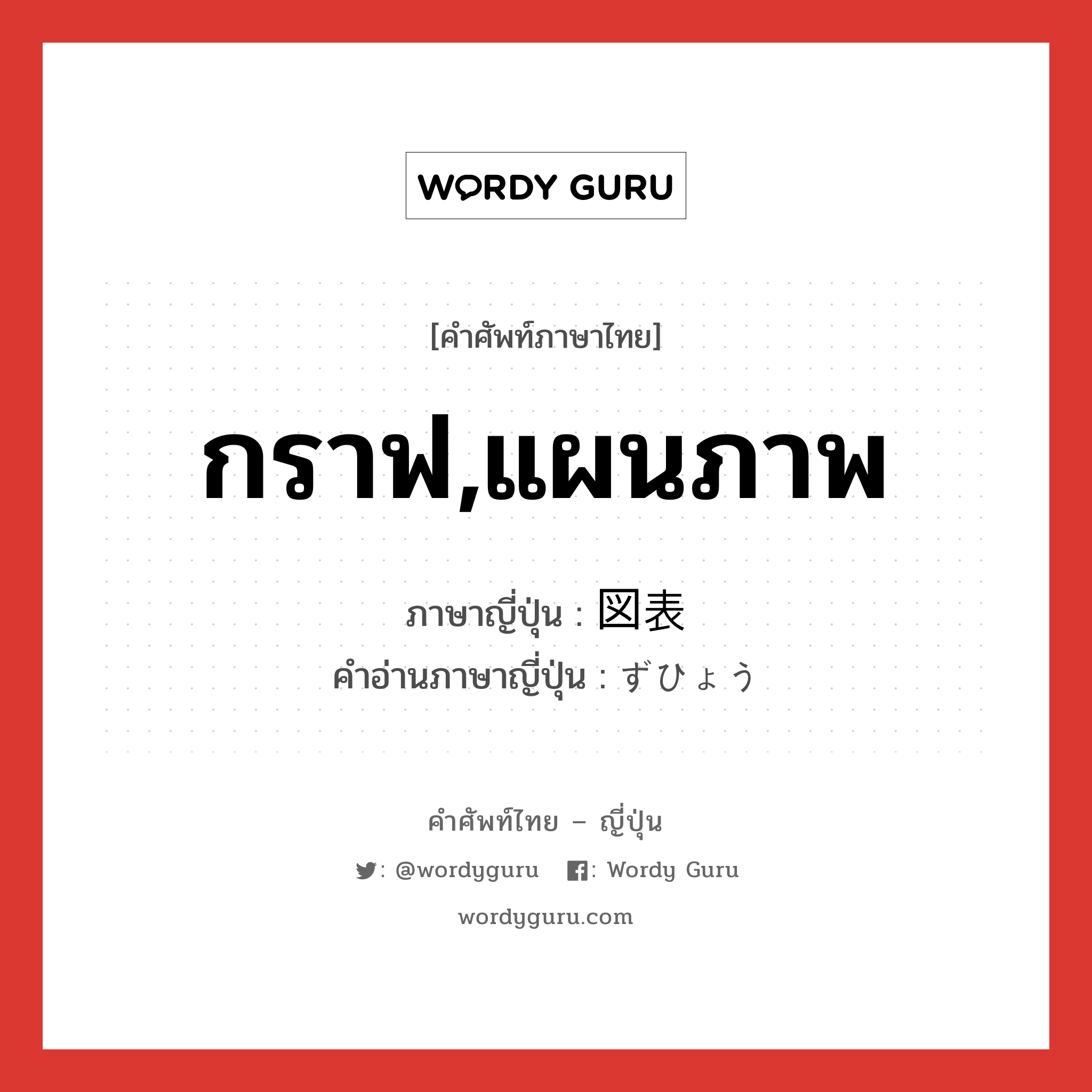 กราฟ,แผนภาพ ภาษาญี่ปุ่นคืออะไร, คำศัพท์ภาษาไทย - ญี่ปุ่น กราฟ,แผนภาพ ภาษาญี่ปุ่น 図表 คำอ่านภาษาญี่ปุ่น ずひょう หมวด n หมวด n