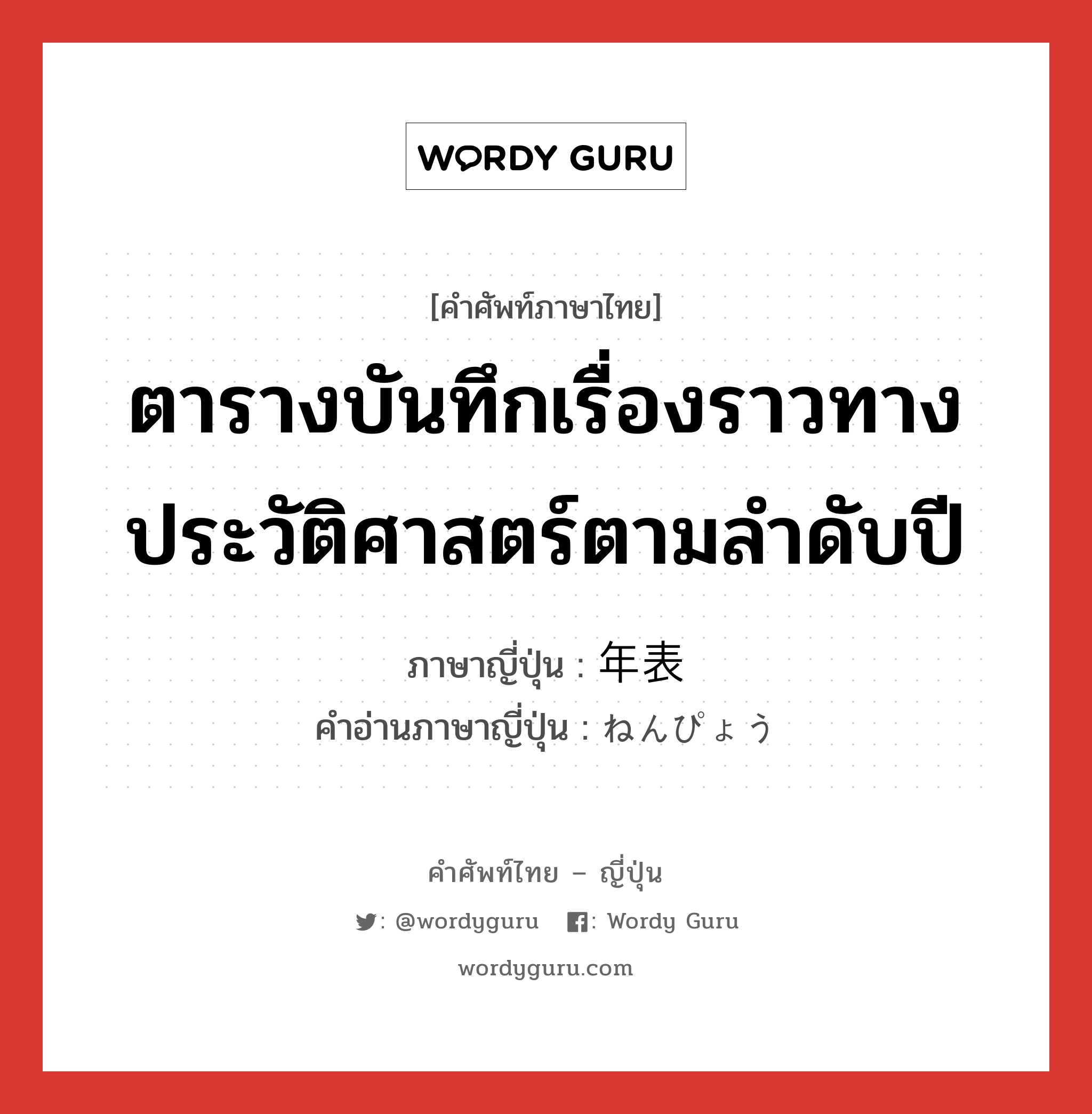 ตารางบันทึกเรื่องราวทางประวัติศาสตร์ตามลำดับปี ภาษาญี่ปุ่นคืออะไร, คำศัพท์ภาษาไทย - ญี่ปุ่น ตารางบันทึกเรื่องราวทางประวัติศาสตร์ตามลำดับปี ภาษาญี่ปุ่น 年表 คำอ่านภาษาญี่ปุ่น ねんぴょう หมวด n หมวด n