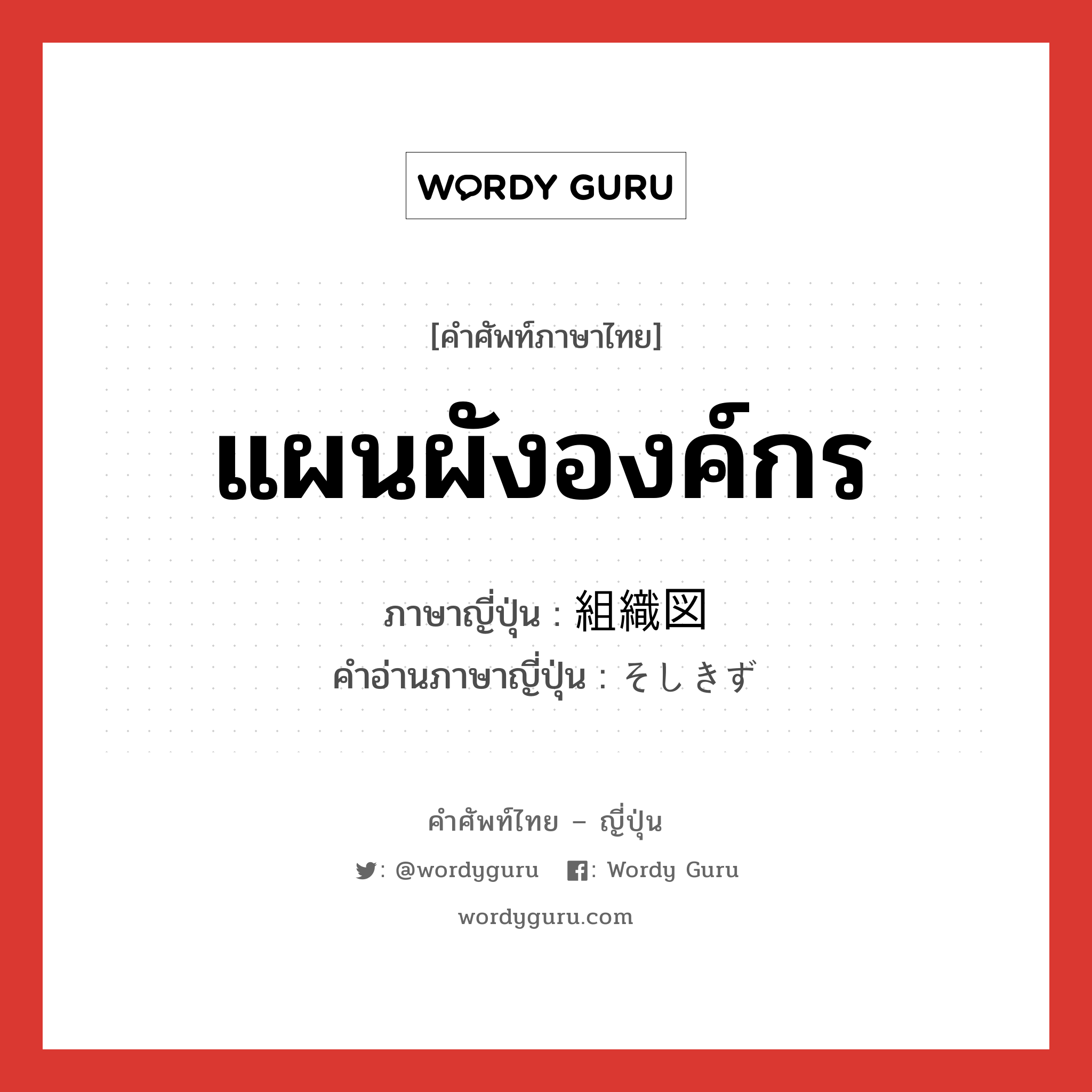 แผนผังองค์กร ภาษาญี่ปุ่นคืออะไร, คำศัพท์ภาษาไทย - ญี่ปุ่น แผนผังองค์กร ภาษาญี่ปุ่น 組織図 คำอ่านภาษาญี่ปุ่น そしきず หมวด n หมวด n