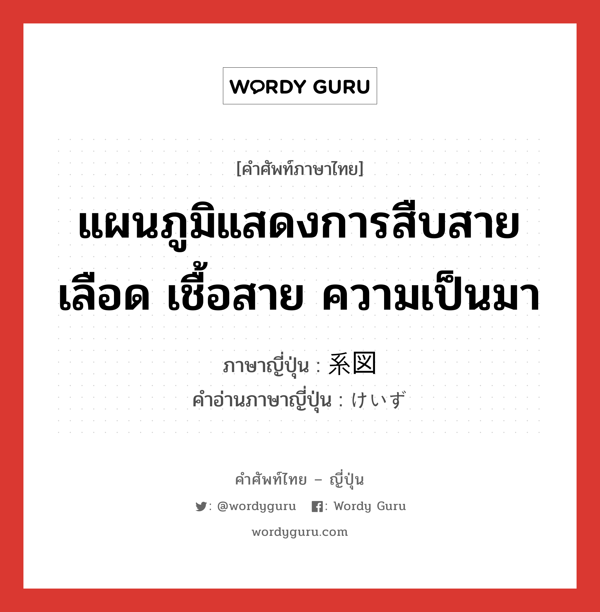 แผนภูมิแสดงการสืบสายเลือด เชื้อสาย ความเป็นมา ภาษาญี่ปุ่นคืออะไร, คำศัพท์ภาษาไทย - ญี่ปุ่น แผนภูมิแสดงการสืบสายเลือด เชื้อสาย ความเป็นมา ภาษาญี่ปุ่น 系図 คำอ่านภาษาญี่ปุ่น けいず หมวด n หมวด n