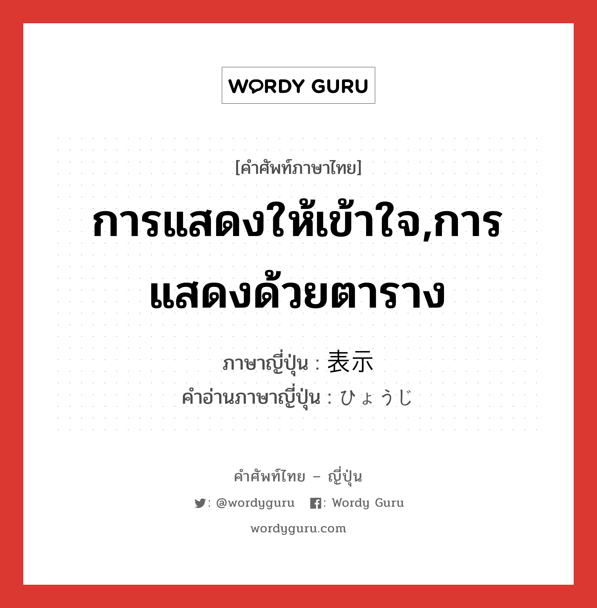 การแสดงให้เข้าใจ,การแสดงด้วยตาราง ภาษาญี่ปุ่นคืออะไร, คำศัพท์ภาษาไทย - ญี่ปุ่น การแสดงให้เข้าใจ,การแสดงด้วยตาราง ภาษาญี่ปุ่น 表示 คำอ่านภาษาญี่ปุ่น ひょうじ หมวด n หมวด n