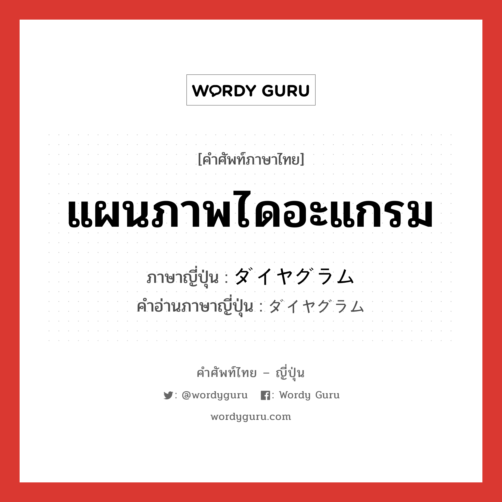 แผนภาพไดอะแกรม ภาษาญี่ปุ่นคืออะไร, คำศัพท์ภาษาไทย - ญี่ปุ่น แผนภาพไดอะแกรม ภาษาญี่ปุ่น ダイヤグラム คำอ่านภาษาญี่ปุ่น ダイヤグラム หมวด n หมวด n