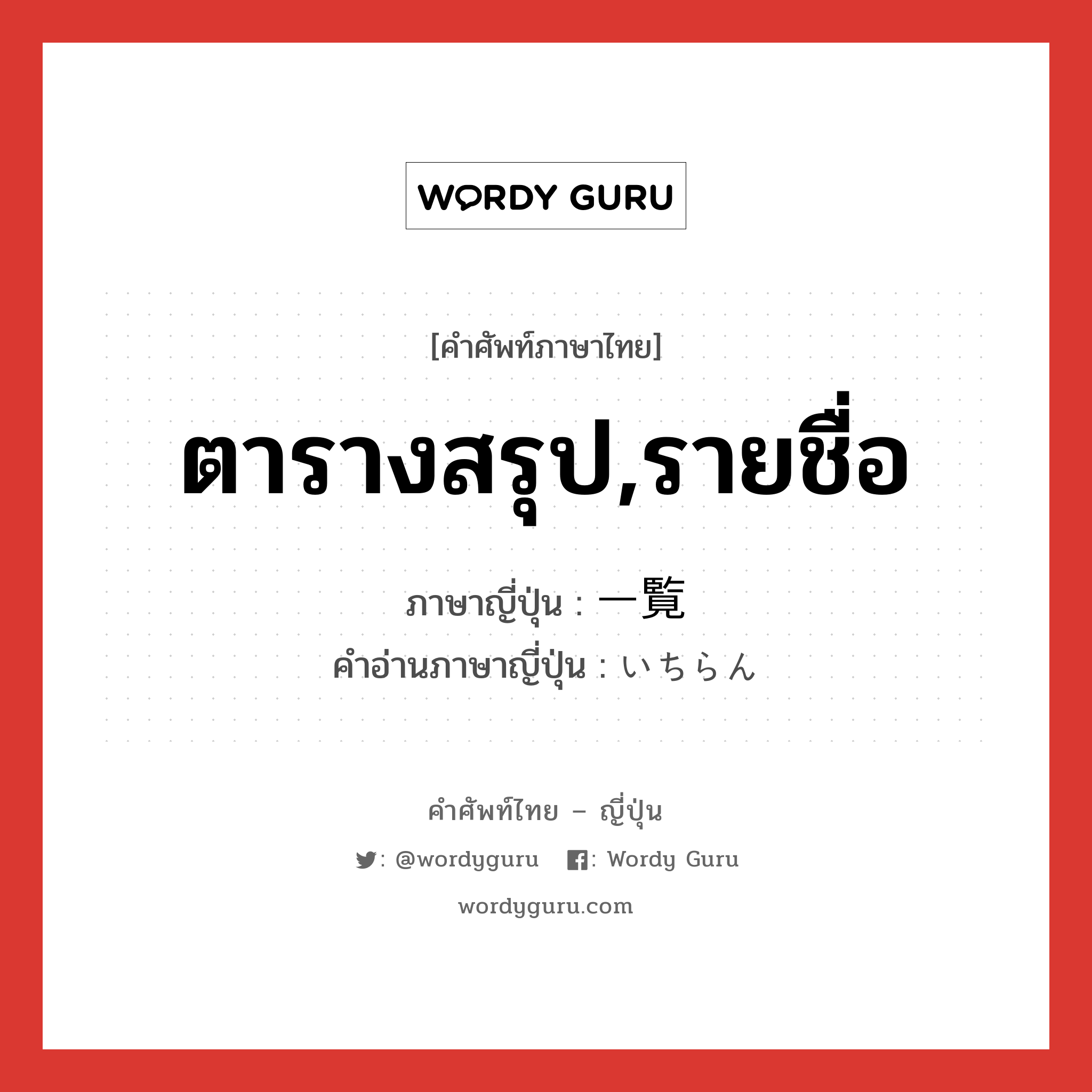 ตารางสรุป,รายชื่อ ภาษาญี่ปุ่นคืออะไร, คำศัพท์ภาษาไทย - ญี่ปุ่น ตารางสรุป,รายชื่อ ภาษาญี่ปุ่น 一覧 คำอ่านภาษาญี่ปุ่น いちらん หมวด n หมวด n