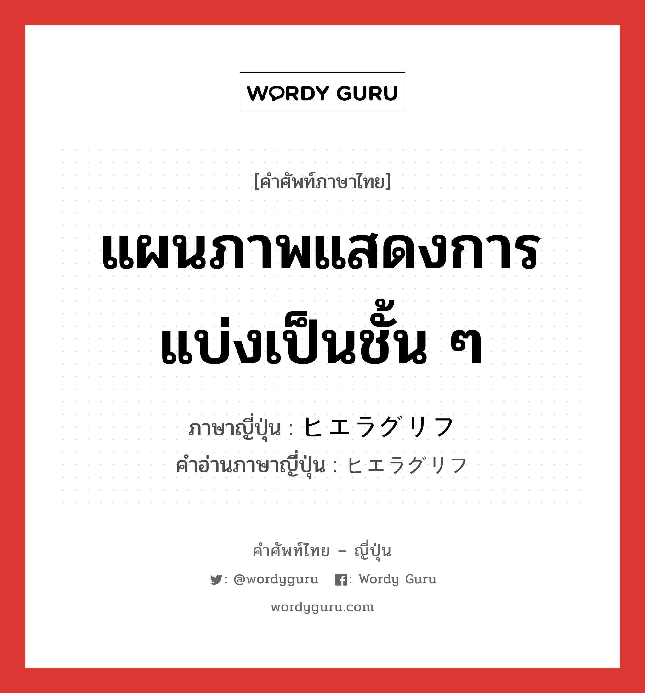 แผนภาพแสดงการแบ่งเป็นชั้น ๆ ภาษาญี่ปุ่นคืออะไร, คำศัพท์ภาษาไทย - ญี่ปุ่น แผนภาพแสดงการแบ่งเป็นชั้น ๆ ภาษาญี่ปุ่น ヒエラグリフ คำอ่านภาษาญี่ปุ่น ヒエラグリフ หมวด n หมวด n