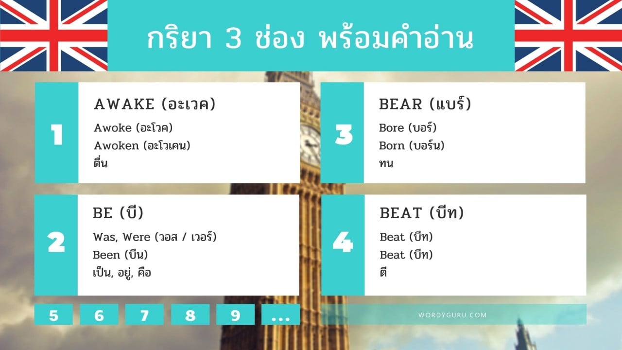 กริยา 3 ช่อง Irregular Verbs พร้อมคำอ่าน คำแปล | Wordy Guru